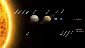 Porównanie wielkości planet i Słońca. 